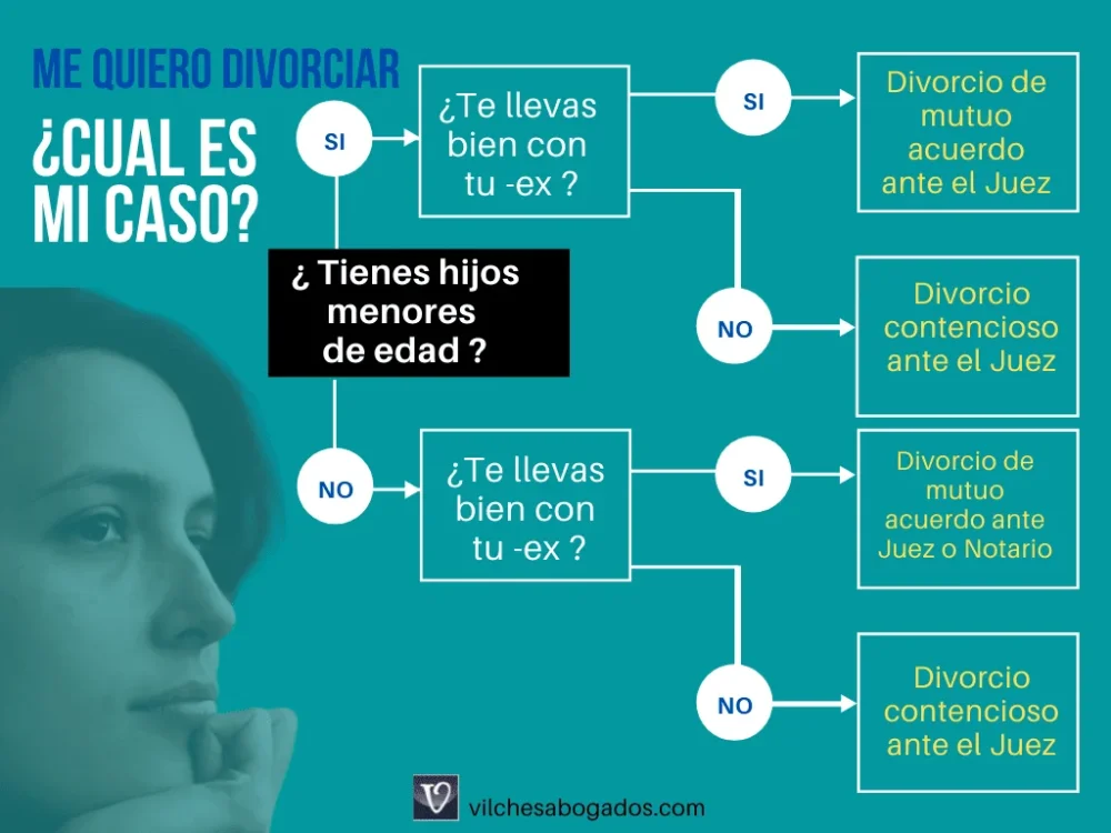 Divorciarse pasos esenciales para tomar acción