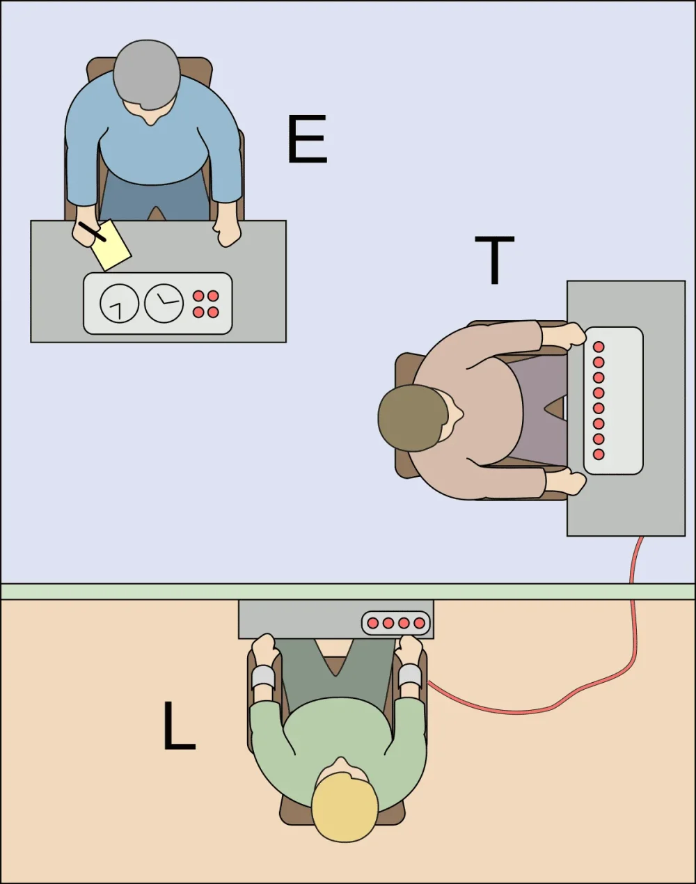 El impacto del Experimento de Milgram Revelaciones sorprendentes