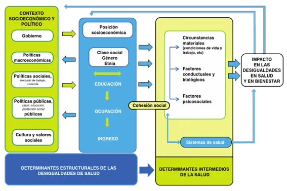 Factores determinantes para buscar ayuda