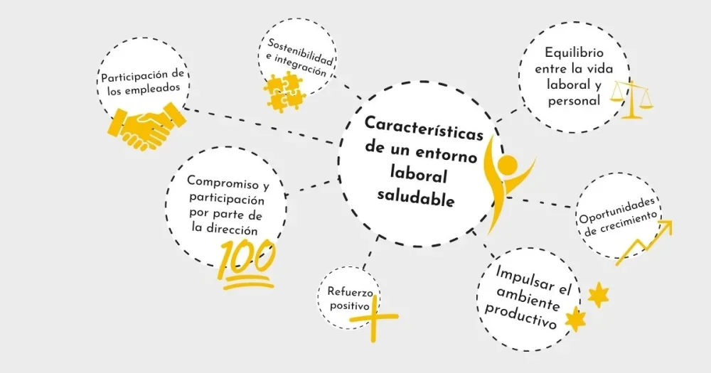 Impulsar ambientes laborales saludables desde la psicología
