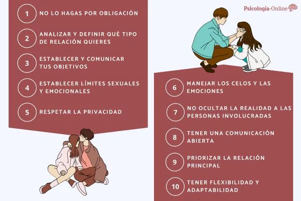 Normas para una relación abierta exitosa