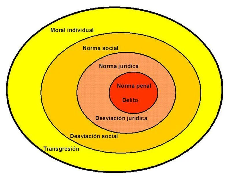 Normas sociales clave para la convivencia en la sociedad