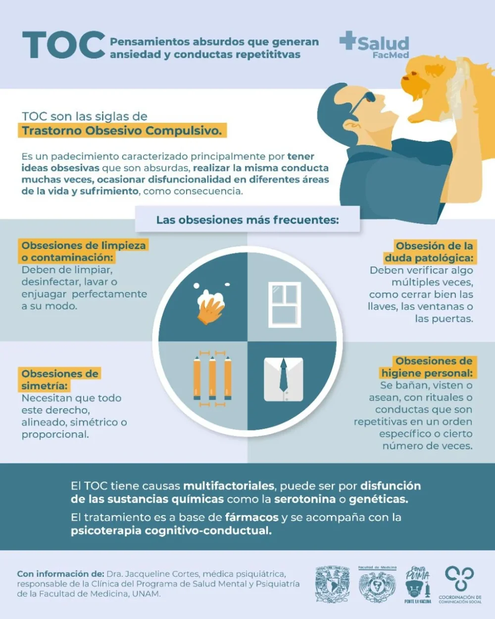 Obsesión en la Salud Análisis Conciso