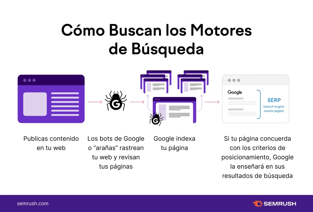 Optimización de palabras por cuartilla eficacia en la escritura