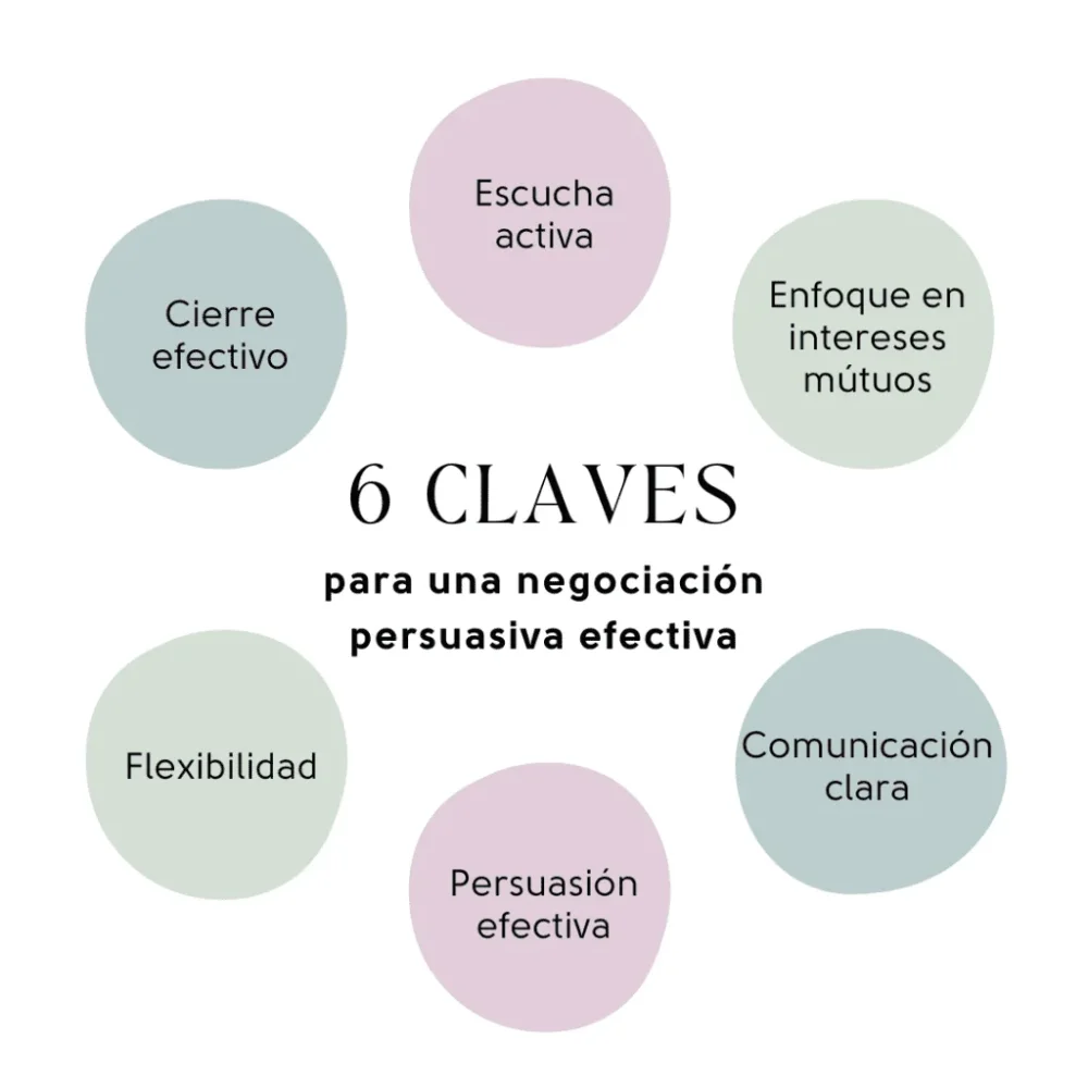 Poder de la Persuasión en la Comunicación