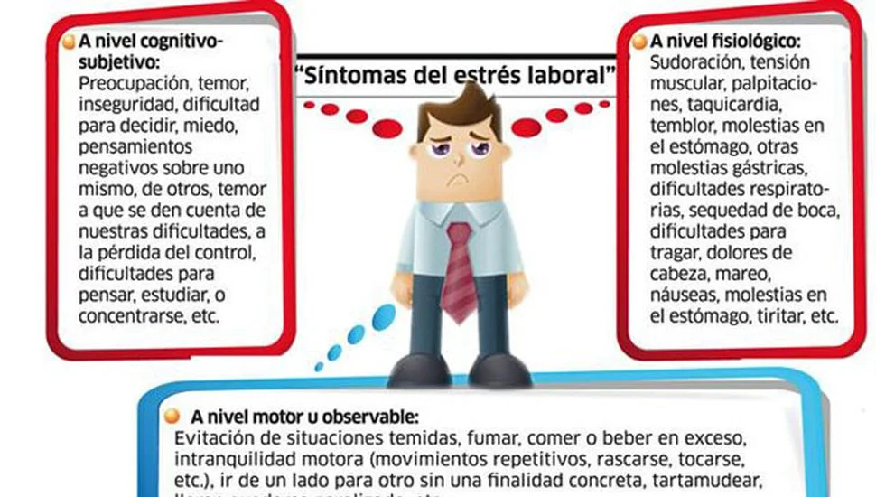 Psicología organizacional clave en prevención del estrés laboral
