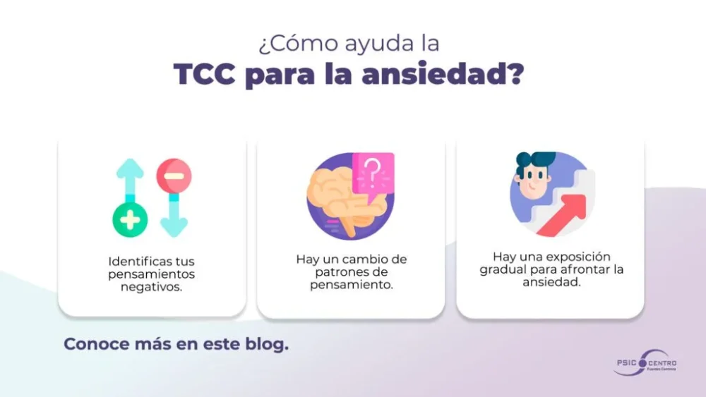 Reestructuración cognitiva Abordando la ansiedad