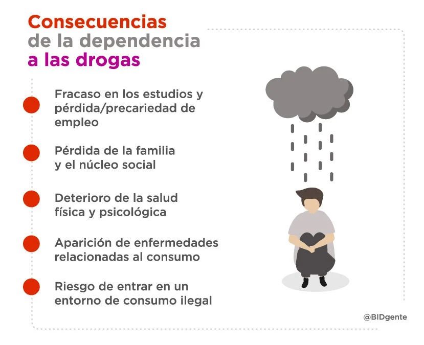Riesgo en el consumo de drogas Análisis optimizado