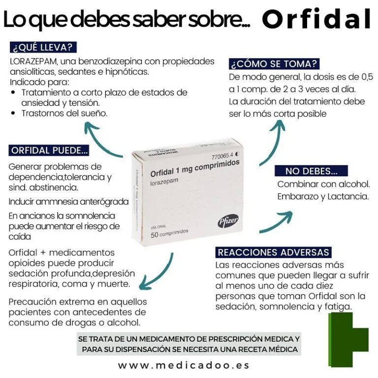 Uso eficiente de medio Orfidal debajo de la lengua