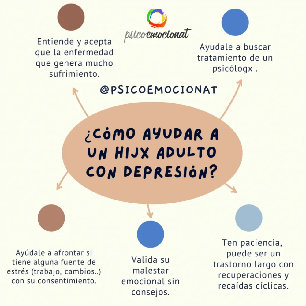 Apoyo eficiente para hijo adulto con depresión