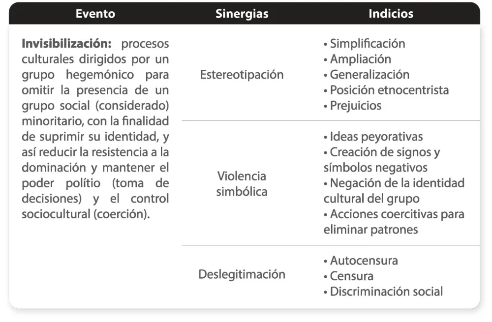 El impacto de la invisibilidad en nuestra sociedad
