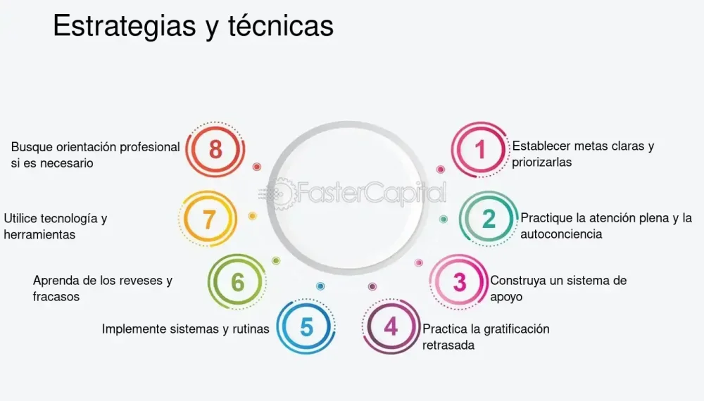 El poder del autocontrol Superar comportamiento impulsivo