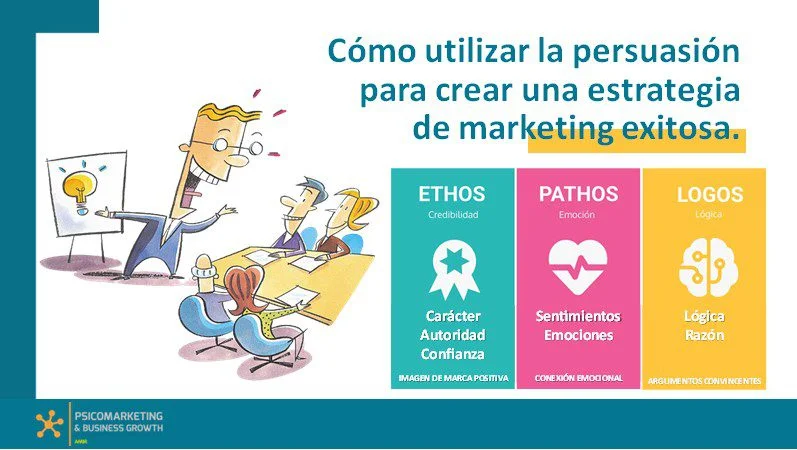 El poder persuasivo del marketing influir y conquistar clientes