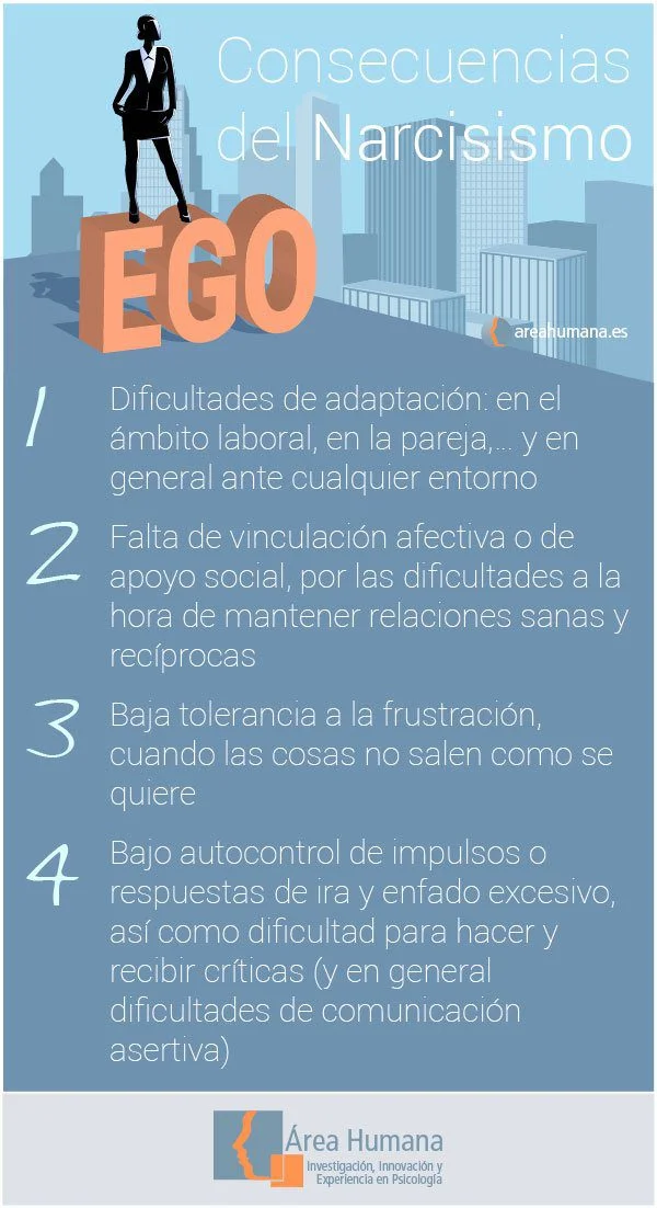 Narcisismo y falta de autenticidad