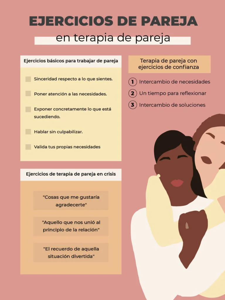 Optimizando la Terapia de Pareja para Resolver Conflictos