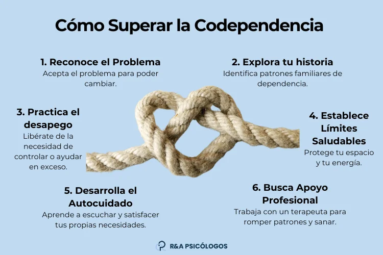 Terapia de pareja Venciendo la codependencia emocional