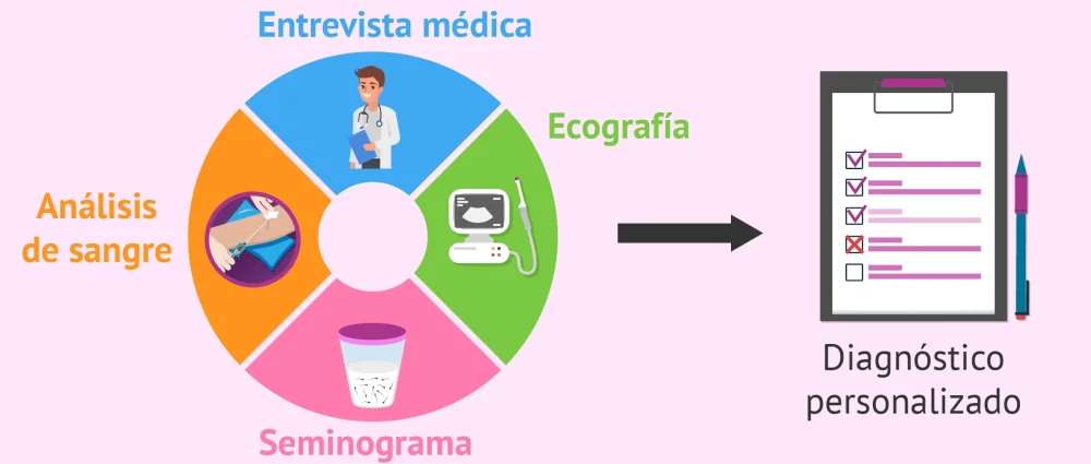 Beneficios de terapia de pareja en adopción de embriones