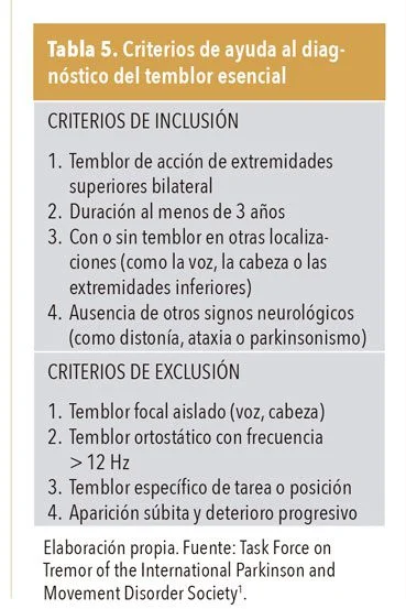 Descifrando Temblores Internos Causas y Tratamientos