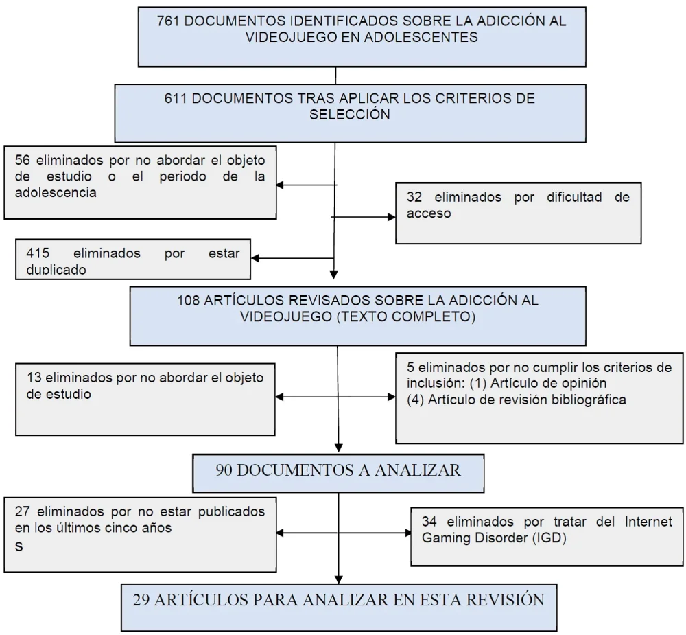 El comportamiento de juego y la adicción Un análisis breve