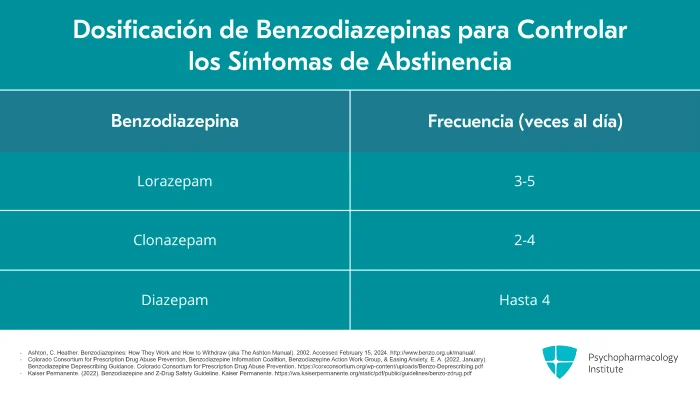 ¿Es seguro combinar Orfidal y Trankimazin?
