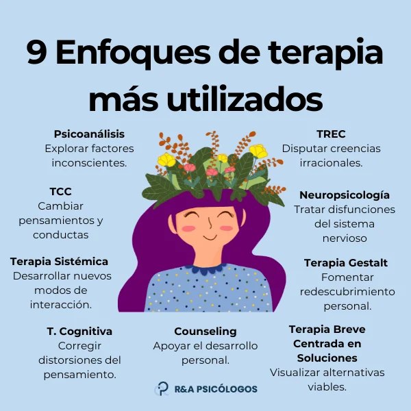 Herramientas eficaces para terapia psicológica de apoyo