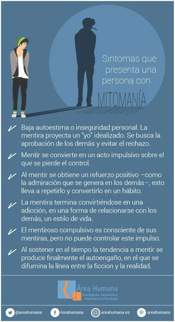 Identificando a los Mentirosos Compulsivos Descubriendo la Verdad Oculta