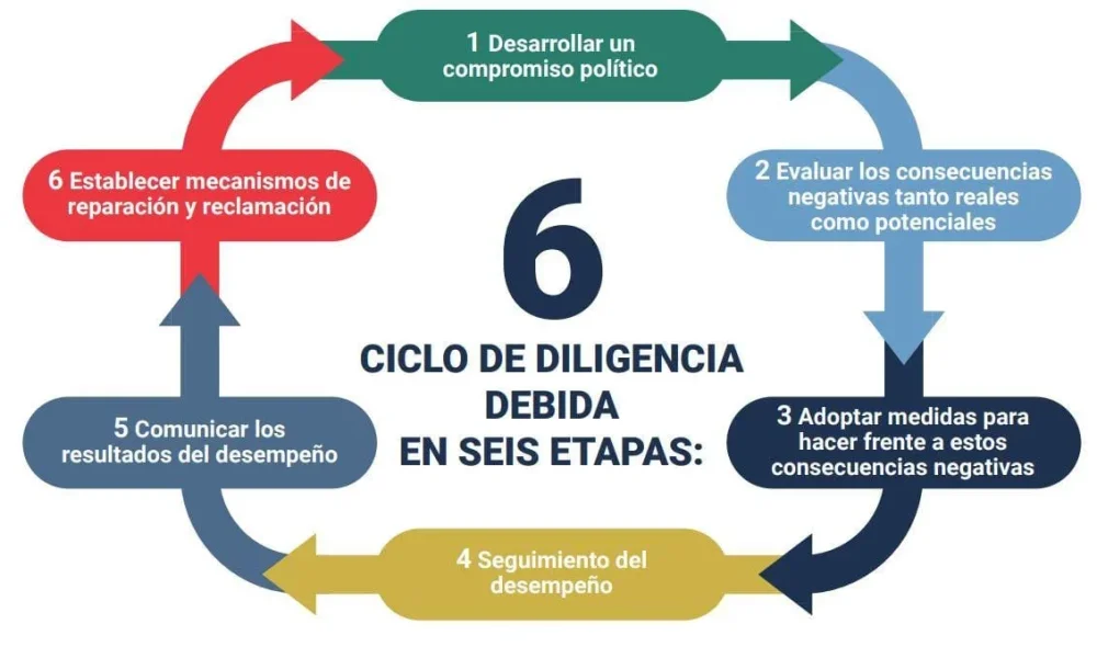 Igualdad de Género Perspectiva Ética y Comportamiento