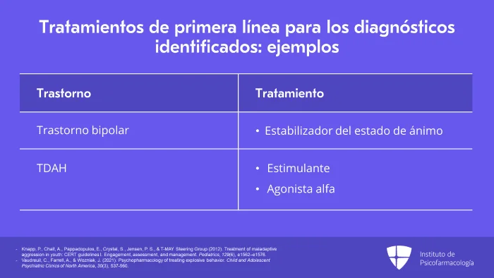 Manejo de la agresividad en adolescentes con TDAH