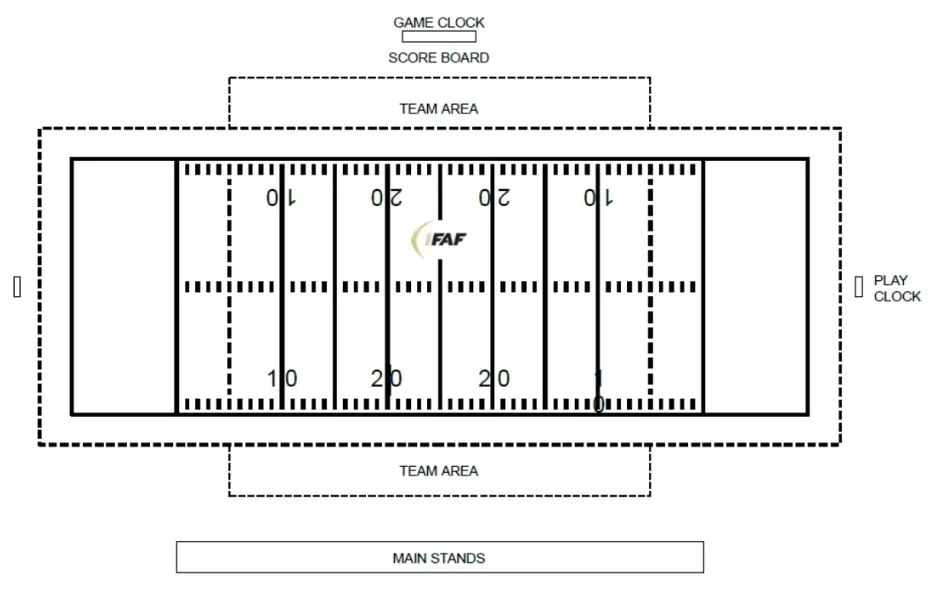 Optimización de Medidas en Campo Flag Football Enfoque Conciso