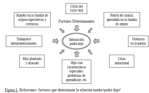 Patrones de manipulación familiar al descubierto