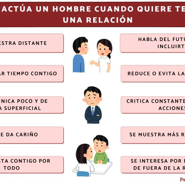 Signos de que un hombre quiere terminar la relación