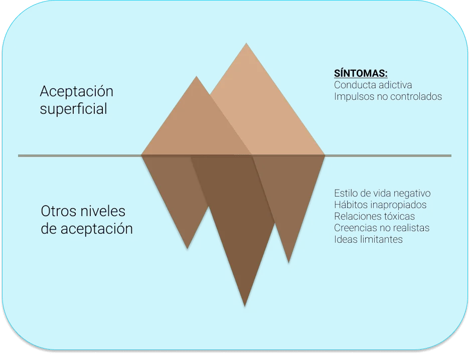 Superando la adicción Estrategias eficientes