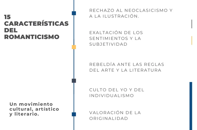 Análisis conciso de las características poéticas del Romanticismo