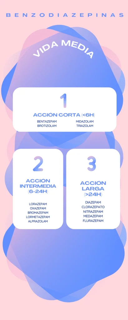 Eliminación de benzodiacepinas en el cuerpo tiempo máximo 10 palabras