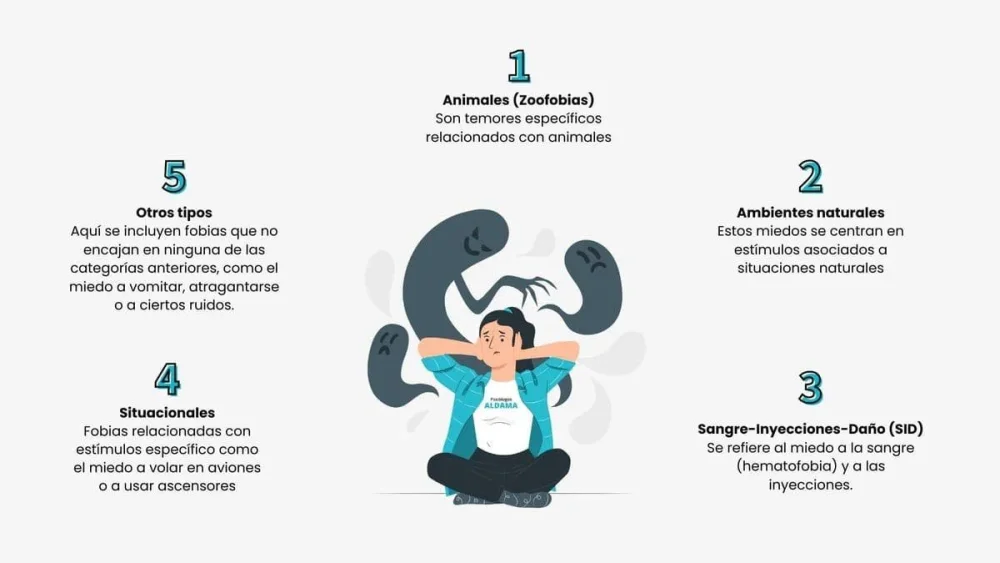 Explorando fobias específicas con autorreflexión
