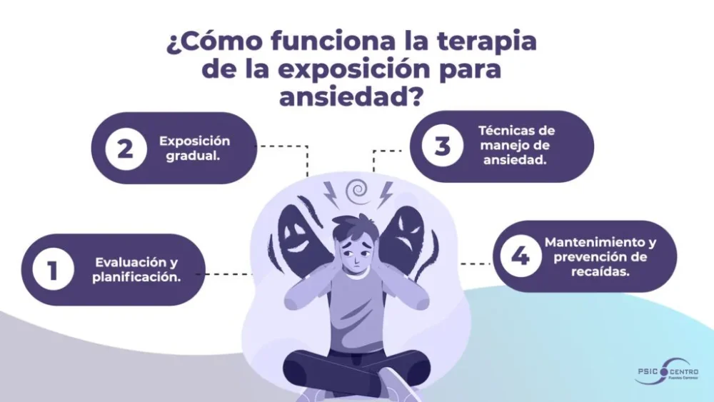 Exposición gradual clave para tratar la ansiedad