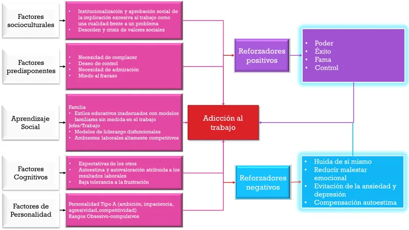 Impacto del comportamiento solitario en trabajo causas y soluciones