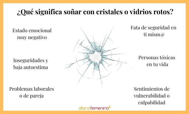Interpretación de sueños Significado de soñar con vasos rotos
