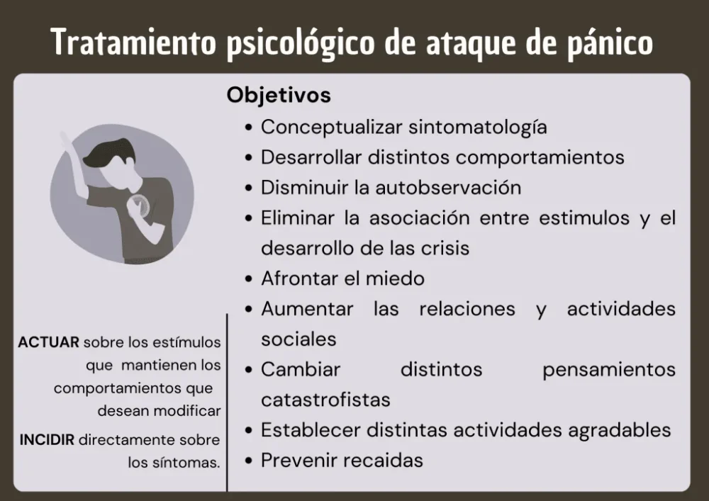 Manejo del trastorno de pánico en la academia