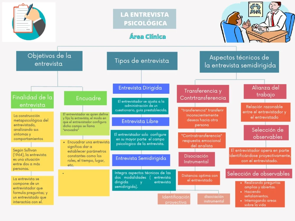 Objetivo fundamental de la entrevista psicológica