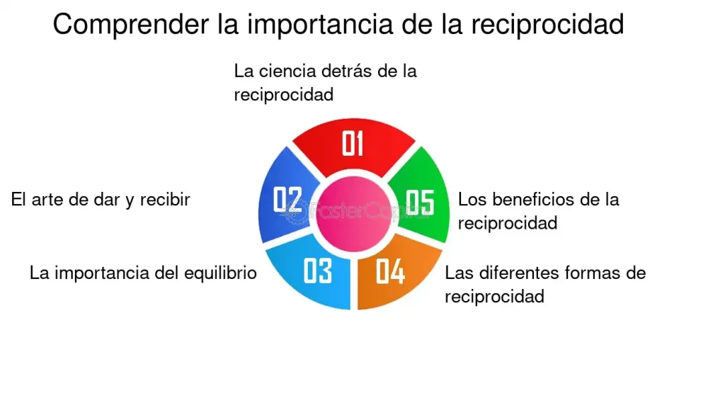Reciprocidad en la cooperación papel fundamental para el éxito