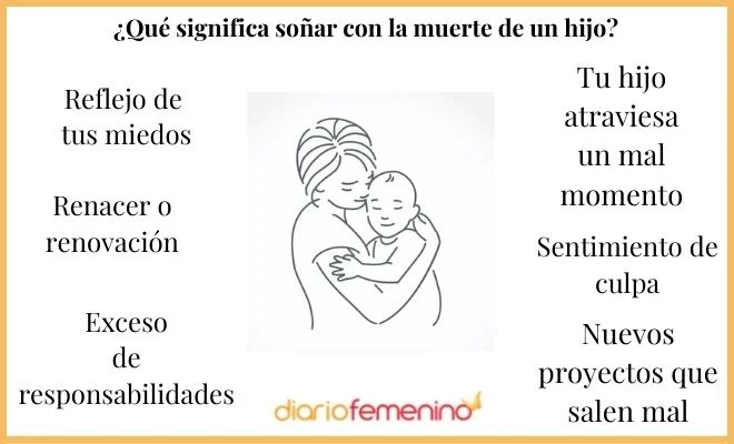 Soñar con llorar por la muerte de un hijo
