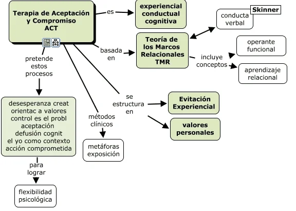 Terapia ACT Solución efectiva para combatir la soledad