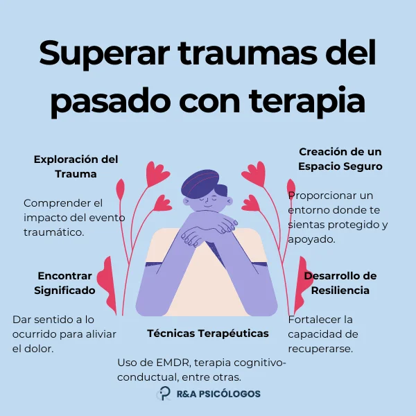Terapia de apoyo para traumas Mejorando el manejo