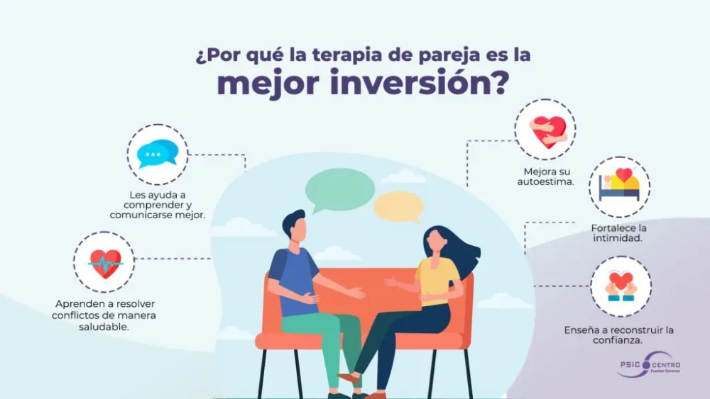 Terapia de Pareja Inversión en un Futuro Mejor