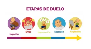 Terapia optimizada para las etapas del duelo
