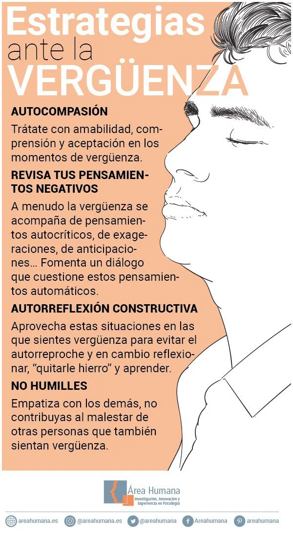 Vergüenza y dignidad en la vida diaria