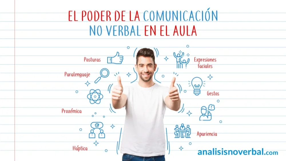 El poder de la comunicación no verbal Transmitir mensajes