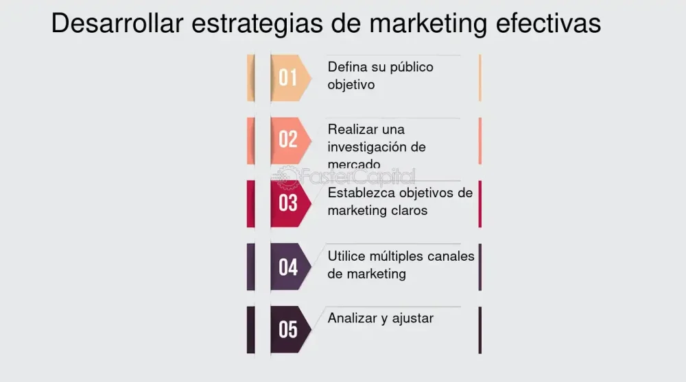 Estrategias persuasivas para el éxito en belleza