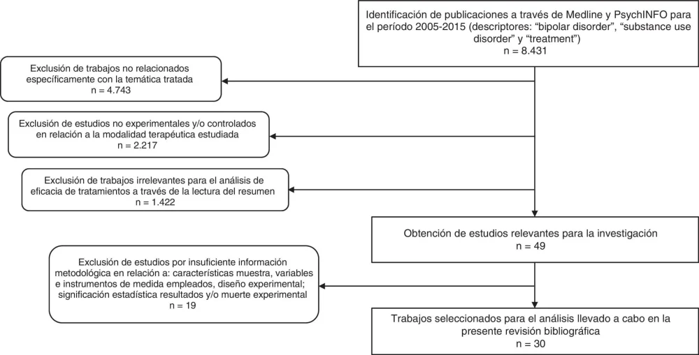 Intervenciones psicológicas para el trastorno bipolar tipo II Eficacia optimizada